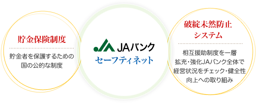 ペイオフについて