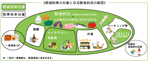 図