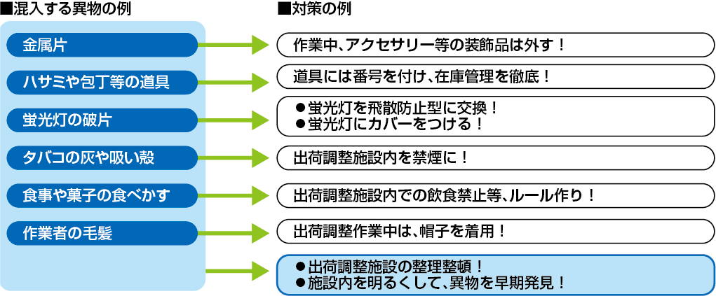 微生物による汚染