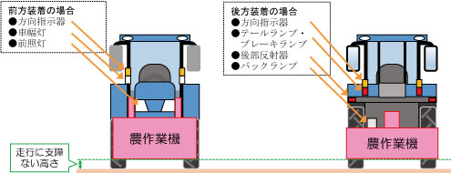 トラクター