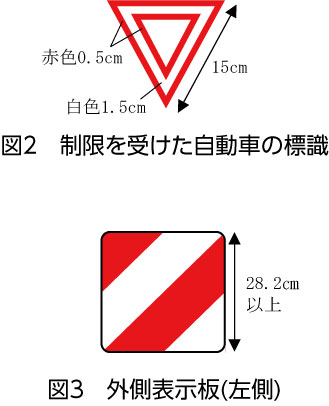 車両の幅を確認しましょう！