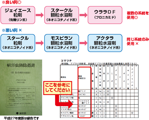薬剤ローテーション